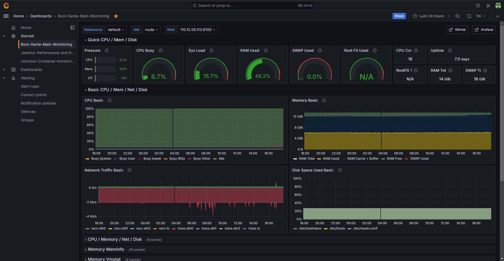 Monitoring